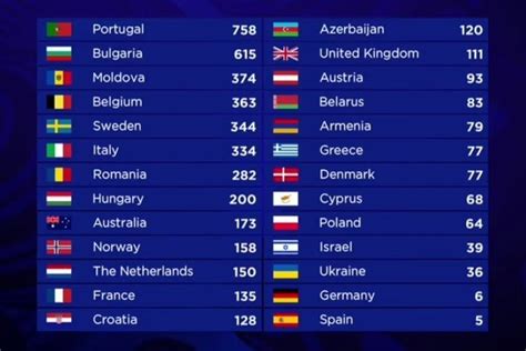 esc 2017 results